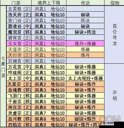 探索修真之路，摄魂仙袍与玄武摄魂仙袍获取及管理策略