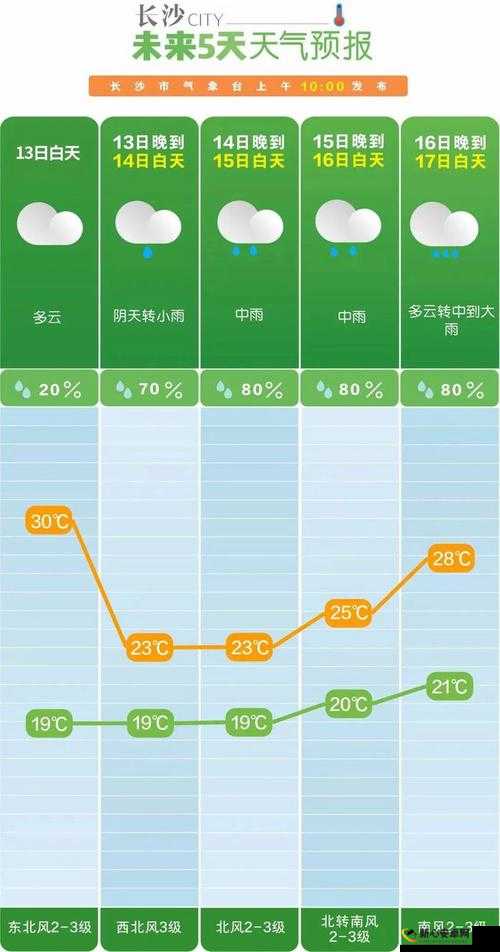 外回り中に突然の大雨一雨宿：その時の状況と対策